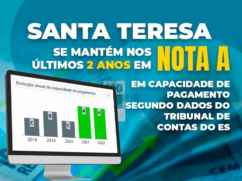 Santa Teresa se mantém nos últimos 02 anos nota “A” em capacidade de pagamento segundo dados do Tribunal de Contas do ES