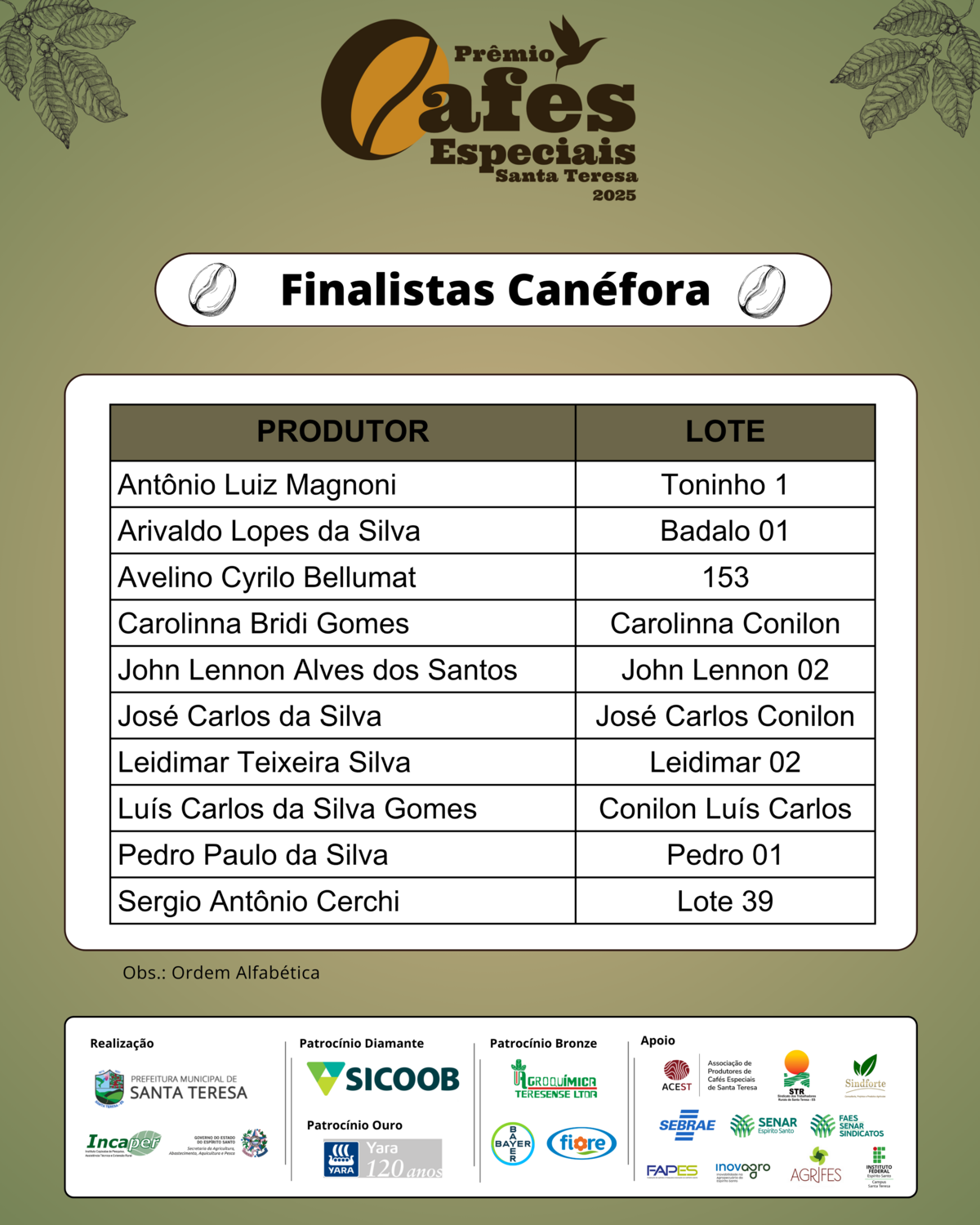 Conheça os finalistas nas categorias Arábica e Canéfora