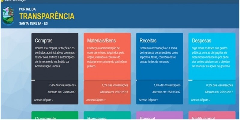 Santa Teresa Disponibiliza Novo Portal de Transparência
